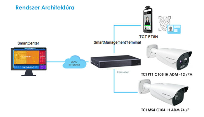 system_architecture