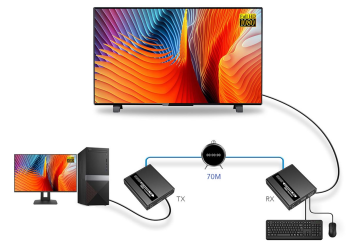 Lenkeng HDMI+USB → UTP extender