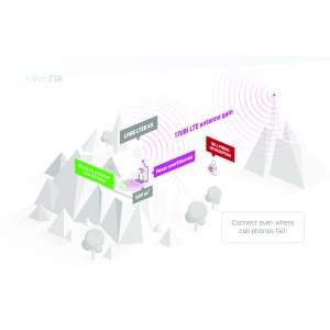 Mikrotik_RBLHGGR_R11E-LTE6