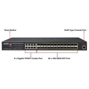 Planet_GS-5220-16S8CR