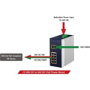 Planet_IGS-1020PTF-12V