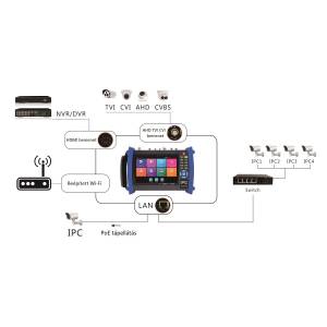 TestTC-86IPATCTDRM Plus
