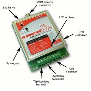 gsmTGSM_Compact_GSM_II