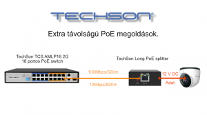 Techson TCS AMLP16 2G 18 portos PoE switch