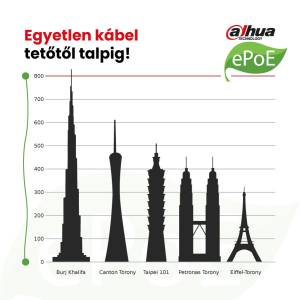 Dahua ePoE - Egy kábel tetőtől talpig!