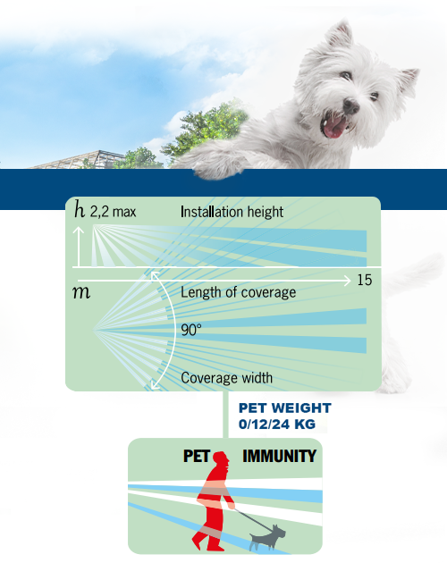 AVS Security JET DT AM kisállat immunitás