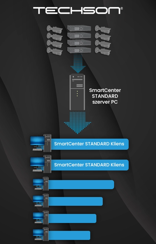 Techson Smart Center Standard