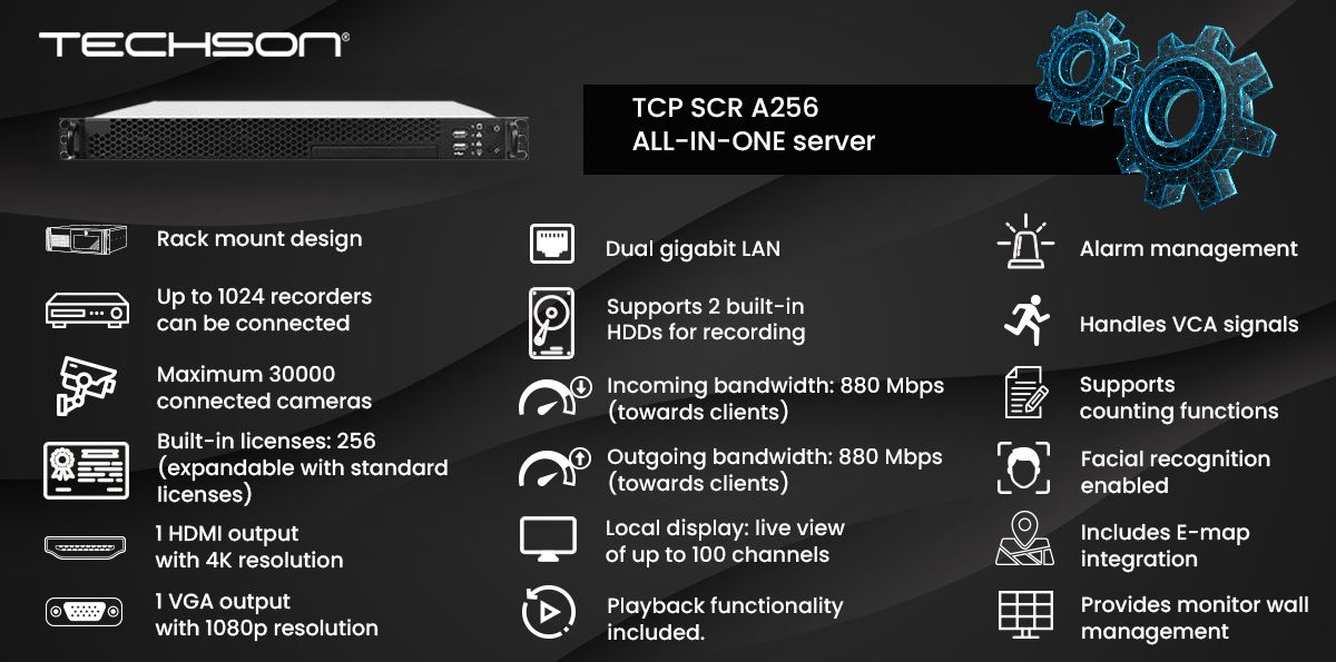 Rack kivitel, Csatlakoztatható eszközök: max. 1024 eszköz, Csatlakoztatható kameraszám: max. 30000 kamera, Beépített licencek száma: 256 (a standard licencekkel bővíthető), 1 db. HDMI kiemenet, 4K felbontás, 1db. VGA kimenet, 1080p felbontás, Dual gigabit LAN, 2 beépíthető HDD (rögzítéshez), Bejövő sávszélesség: 880 Mbps (eszközök felől), Kimenő sávszélesség: 880 Mbps (kliensek felé), Helyi megjelenítés: élőkép max. 100 csatorna, Visszajátszás, Riasztások kezelése, VCA jelzések, Számlálás, Arcfelismerés, E-térkép, Monitorfal kezelés  