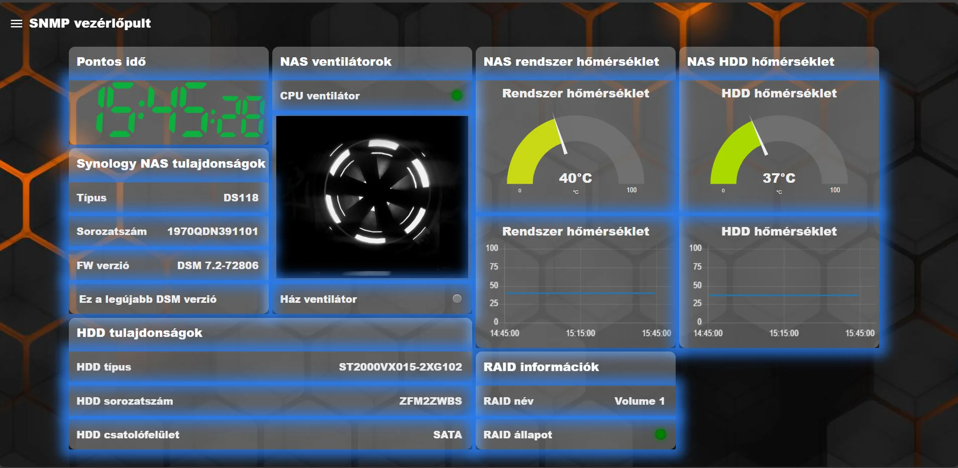 Egyedi kinézetű SNMP dashboard