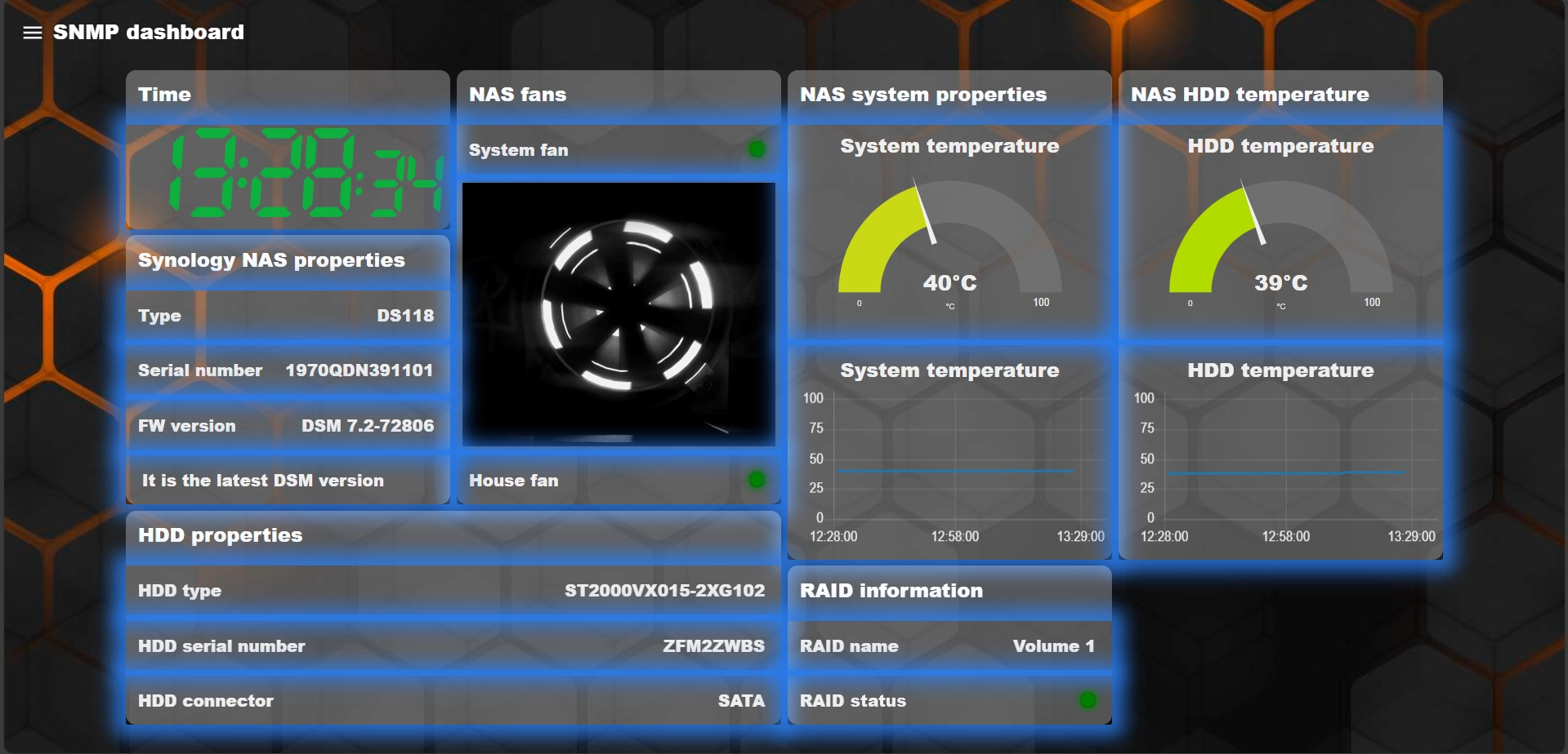 SNMP dashboard