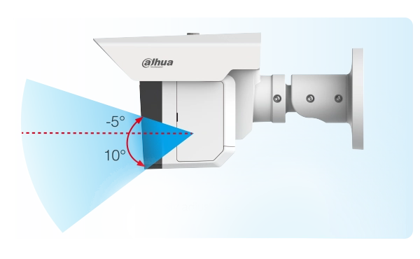 Dahua IPC Triple Sight látószög