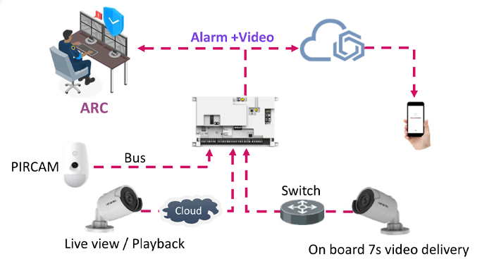 Hik AX HYBRID PRO 2.0