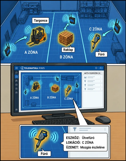 lathatatlan_felugyelet–hogyan_sporol_penzt_es_idot_a_teltonika_bluetooth_Iot_rendszere