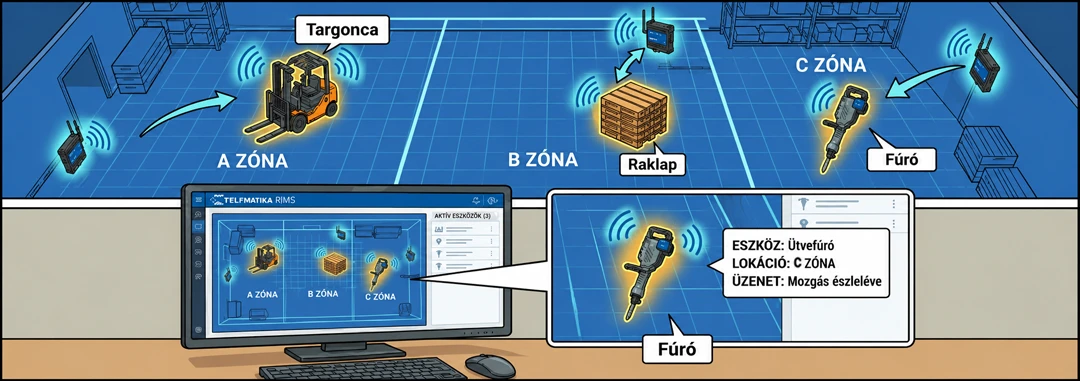 lathatatlan_felugyelet–hogyan_sporol_penzt_es_idot_a_teltonika_bluetooth_Iot_rendszere