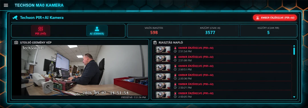 Vége a vaklármának
