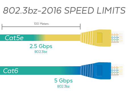 802.3bz-ethernet-cables-compressor