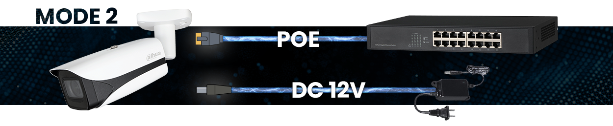 Mode 2: DC12 V + Switch (PoE)