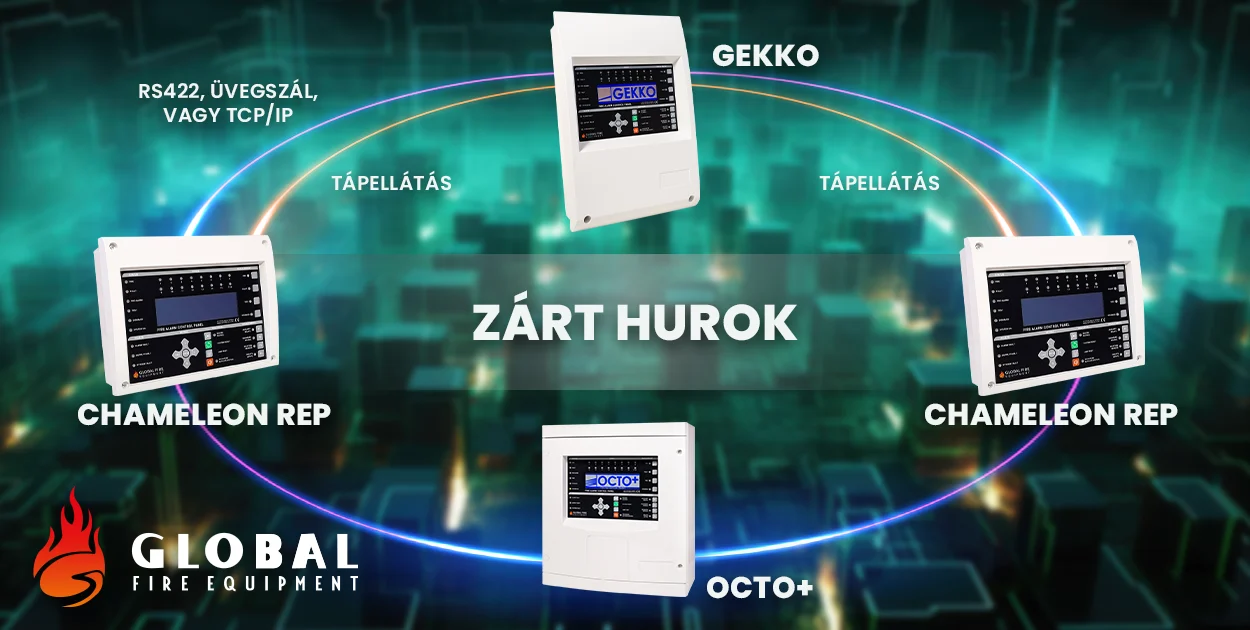 Zárt hurok