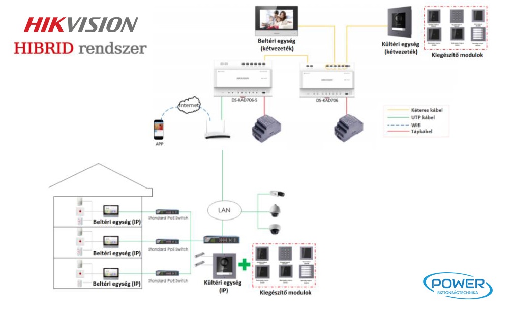 Kaputelefon Hybrid rendszer_power1