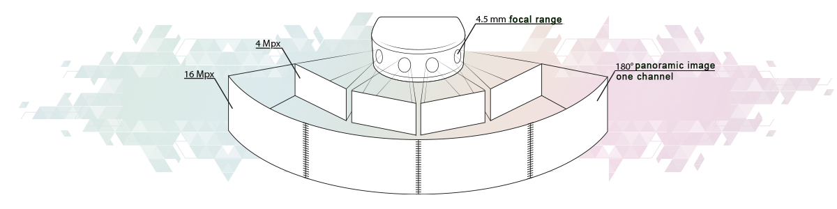 4 kamerakép összeforrasztva adja a teljes látóteret