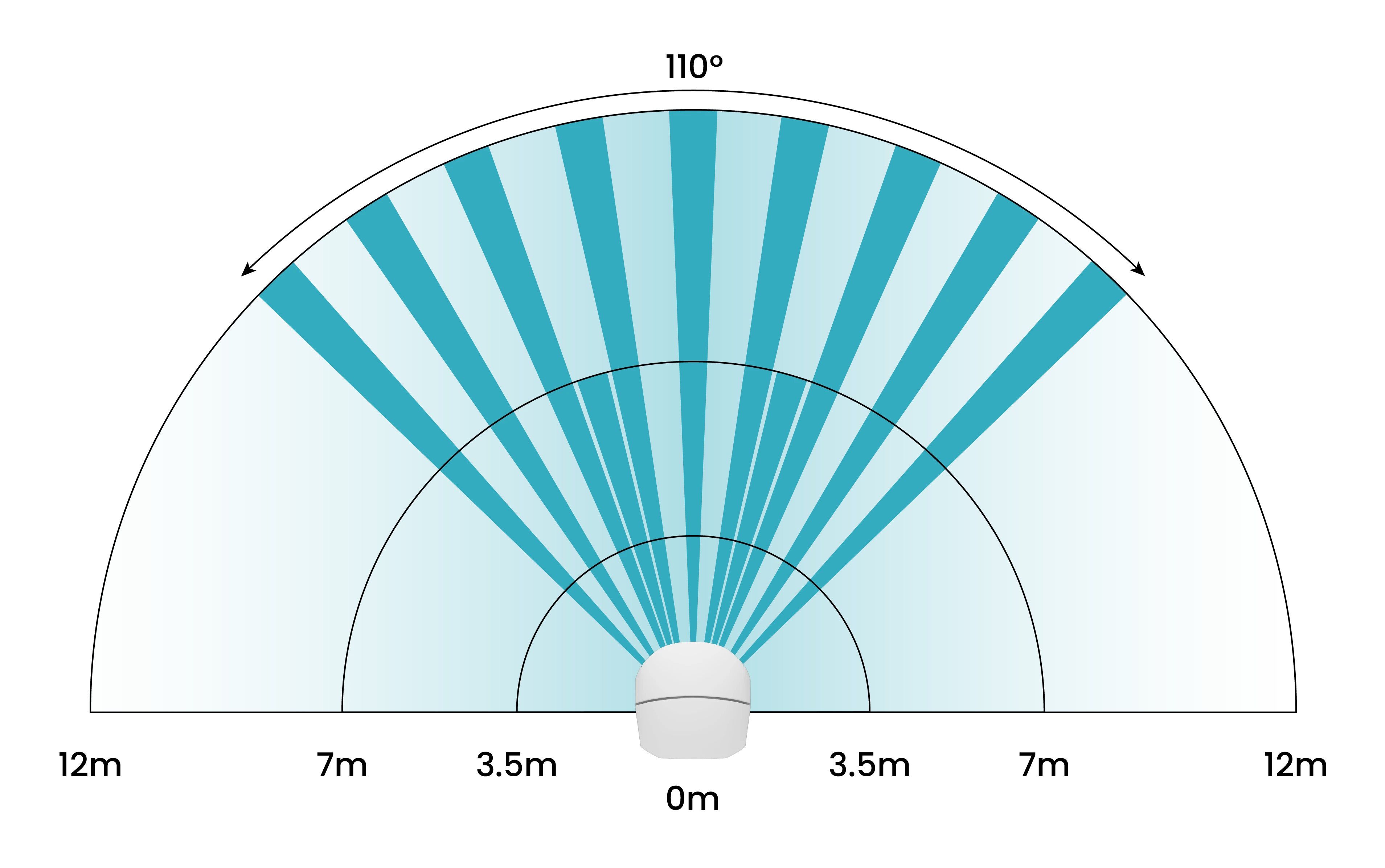 Detector coverage – top view