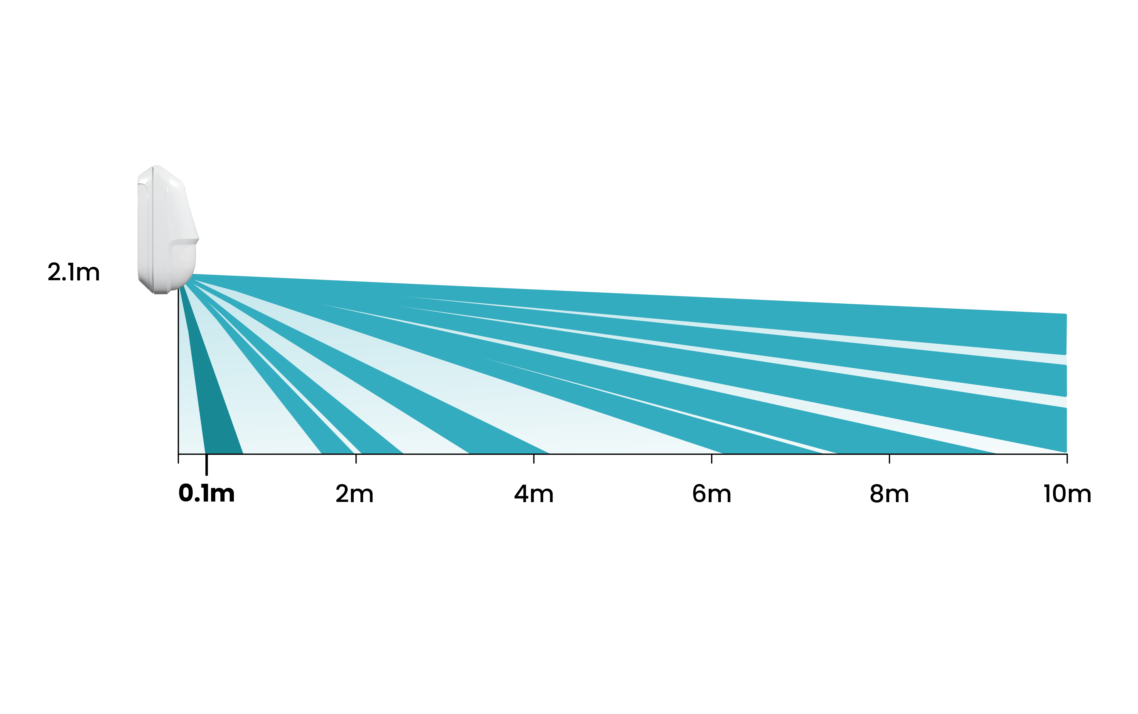 Detector coverage – side view