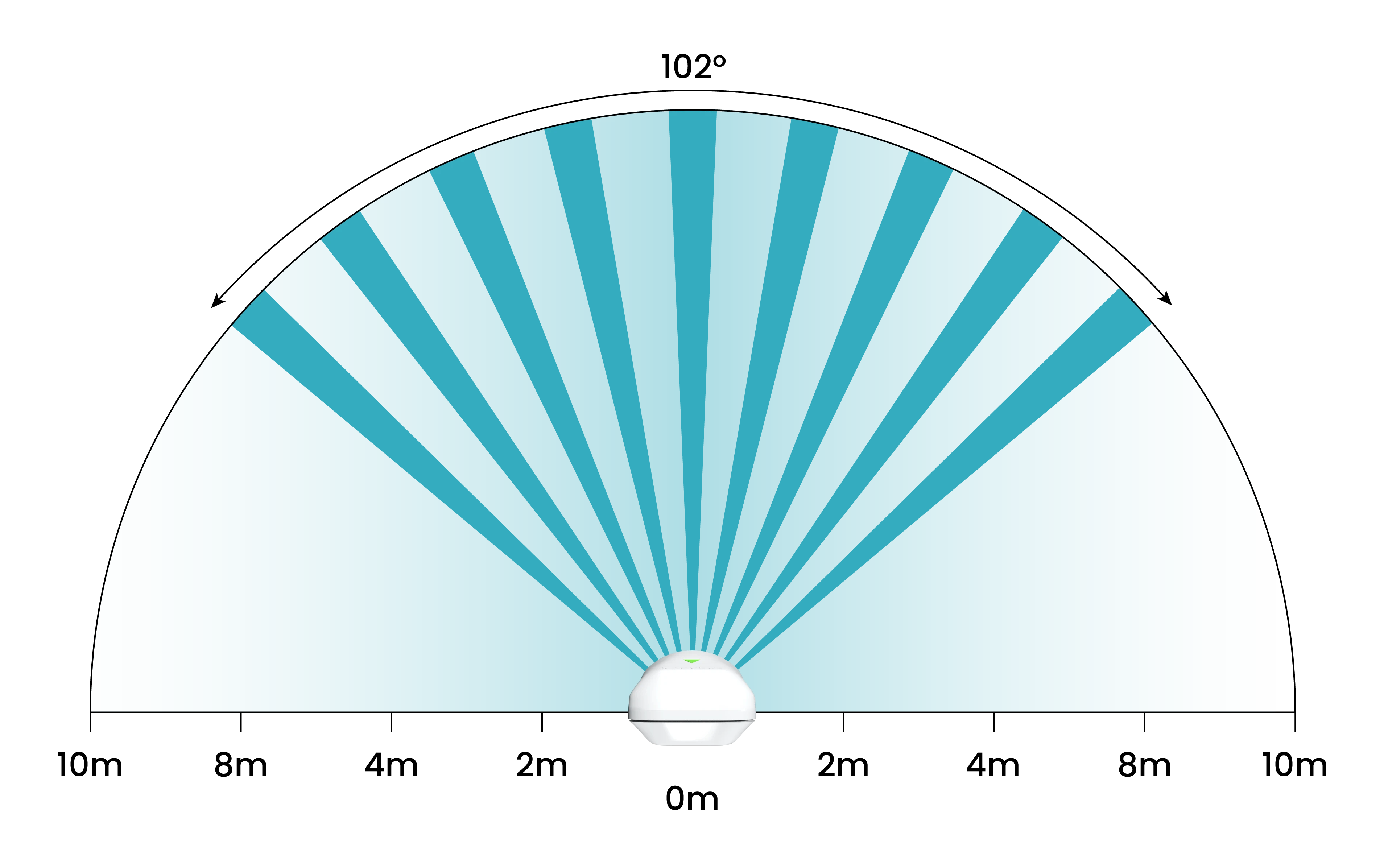 Detector coverage – top view