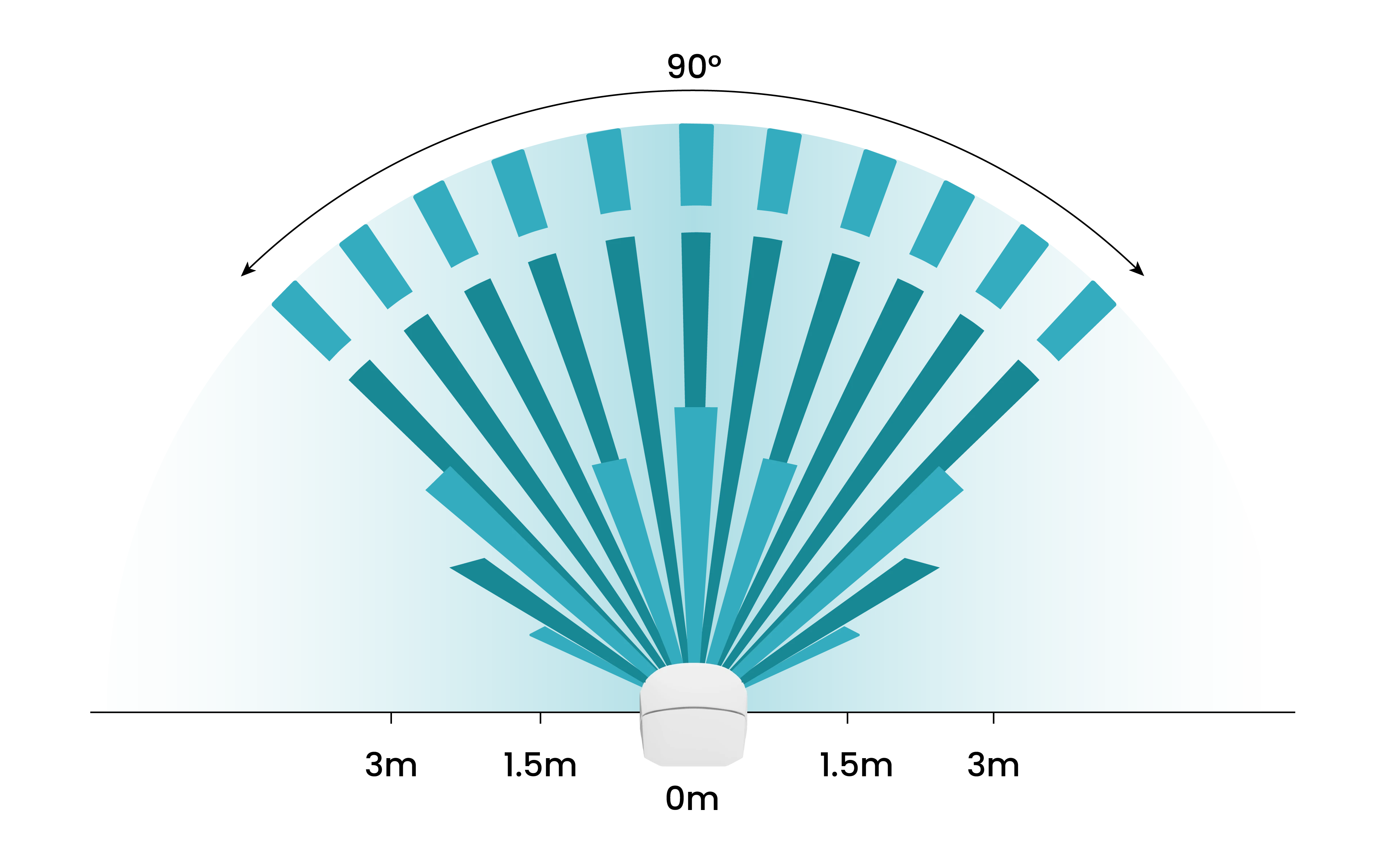 Detector coverage – top view