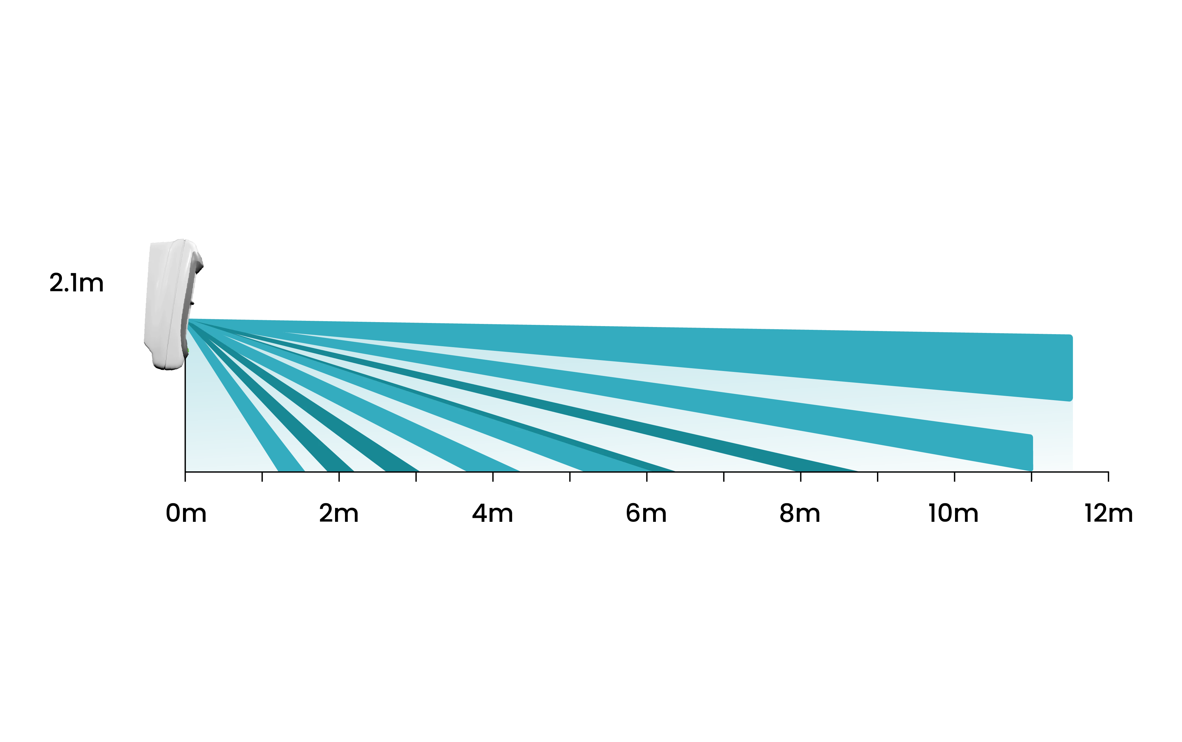 Detector coverage – side view