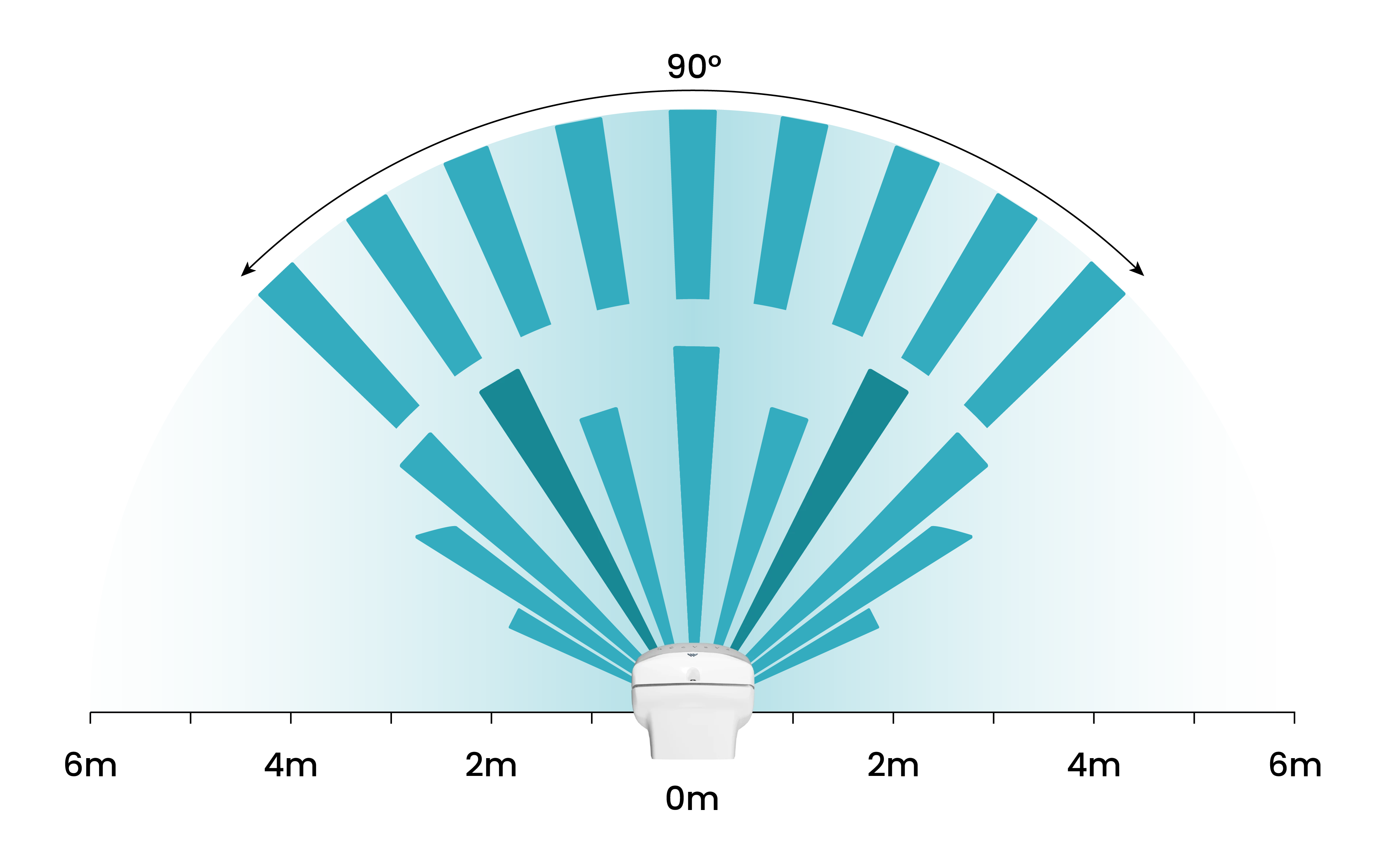Detector coverage – top view