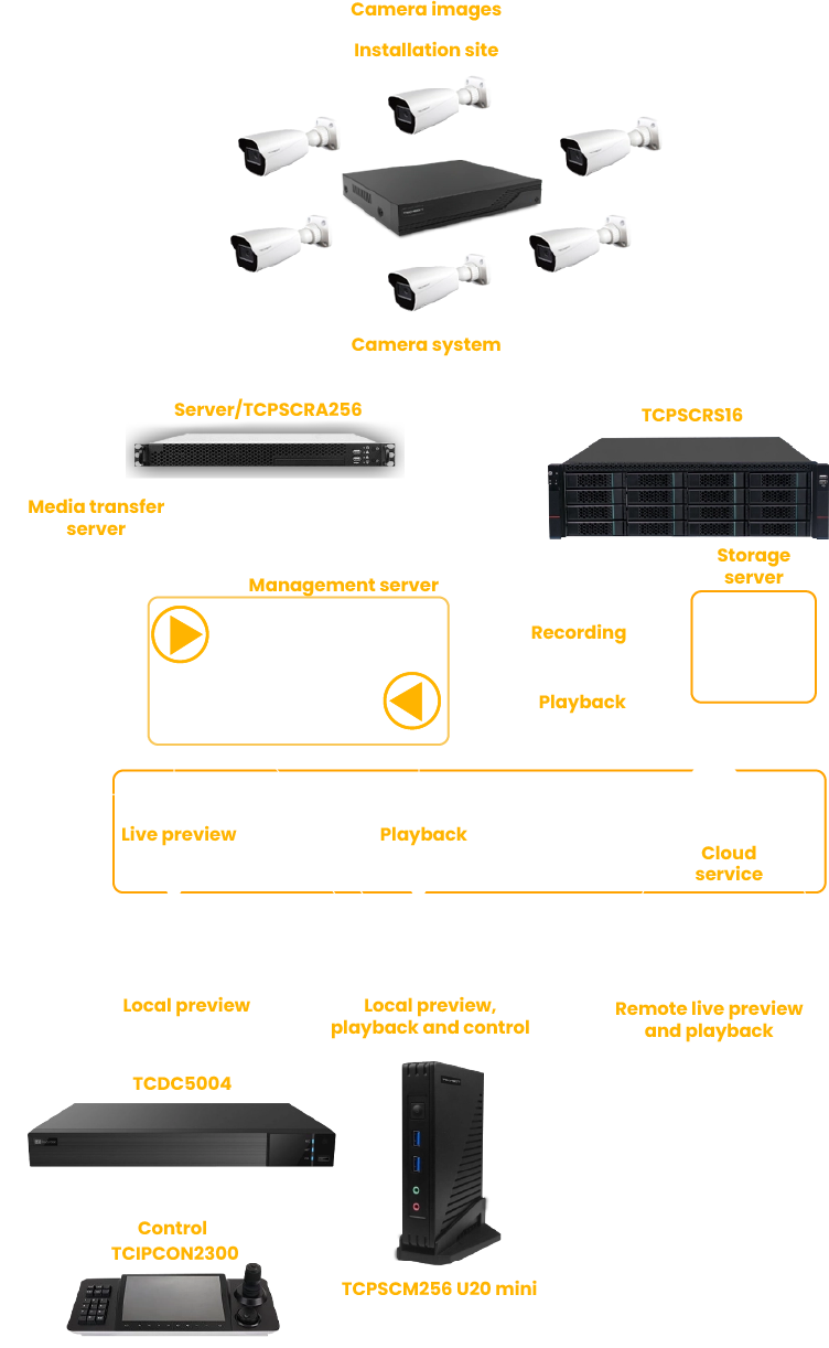 Techson VMA system schematic diagram