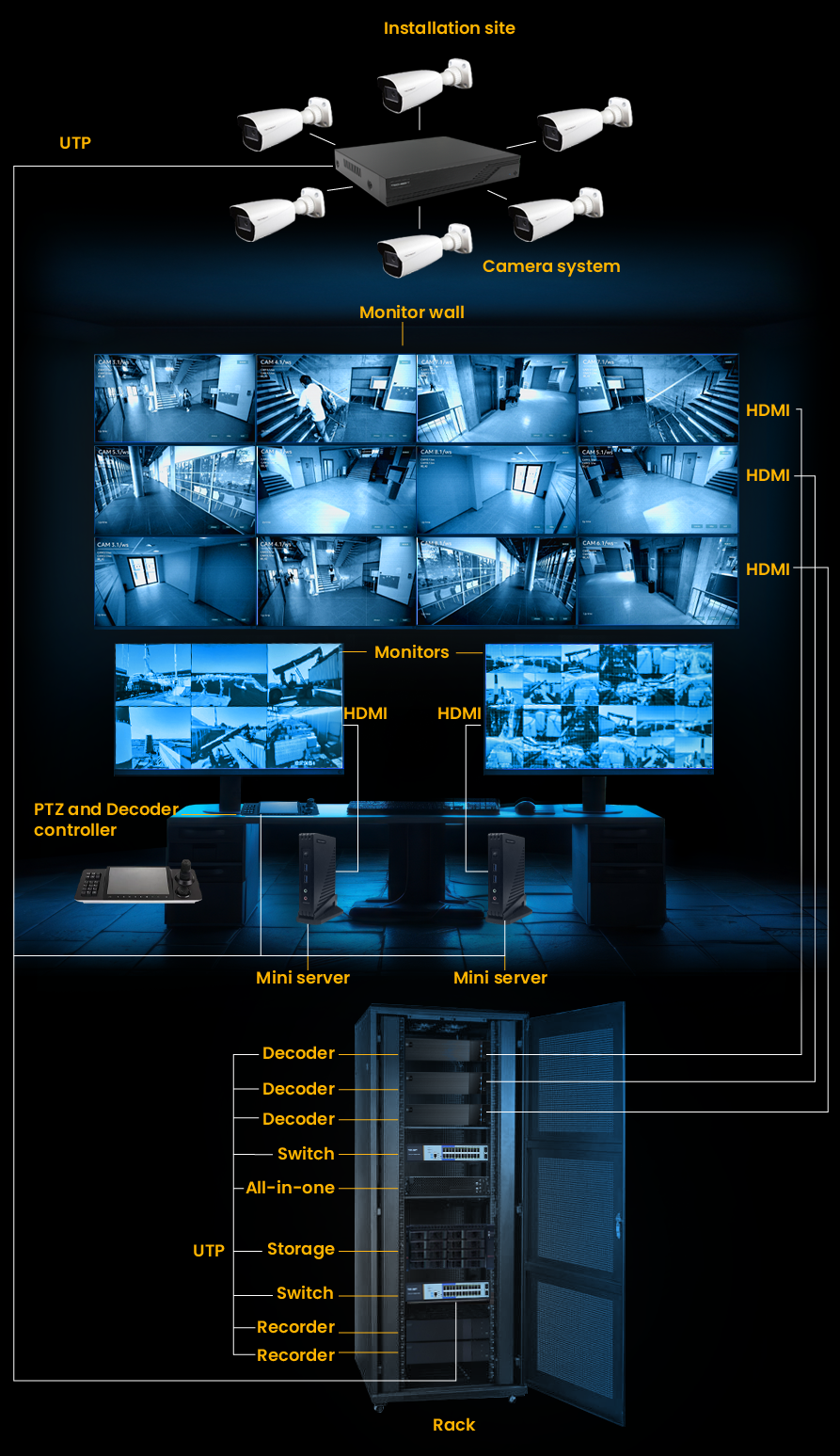 Techson VMS system