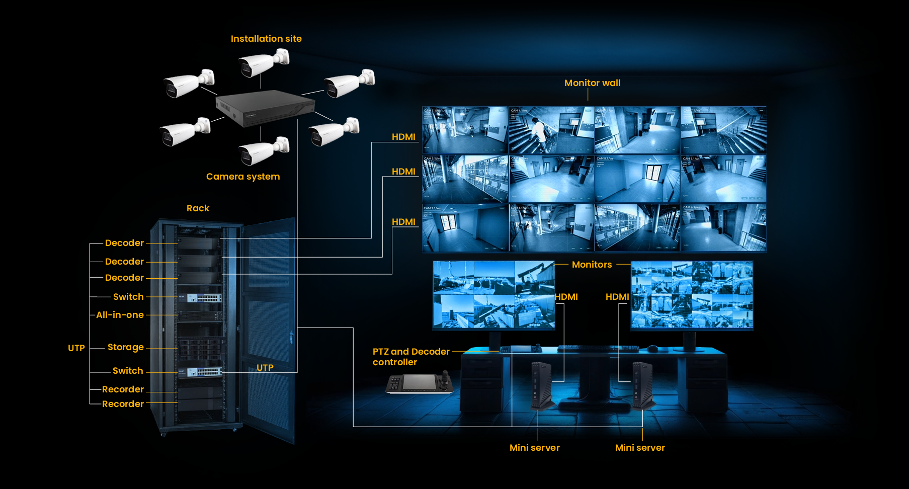 Techson VMS system