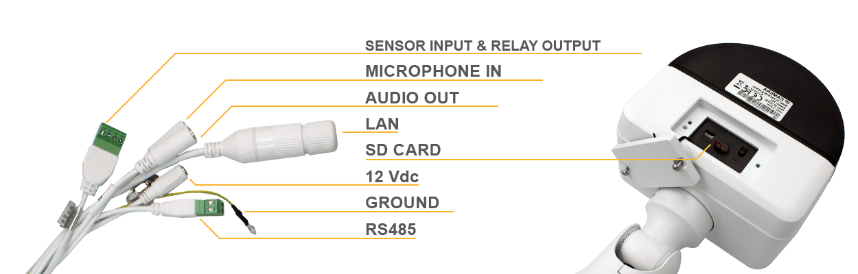 Techson panorama camera